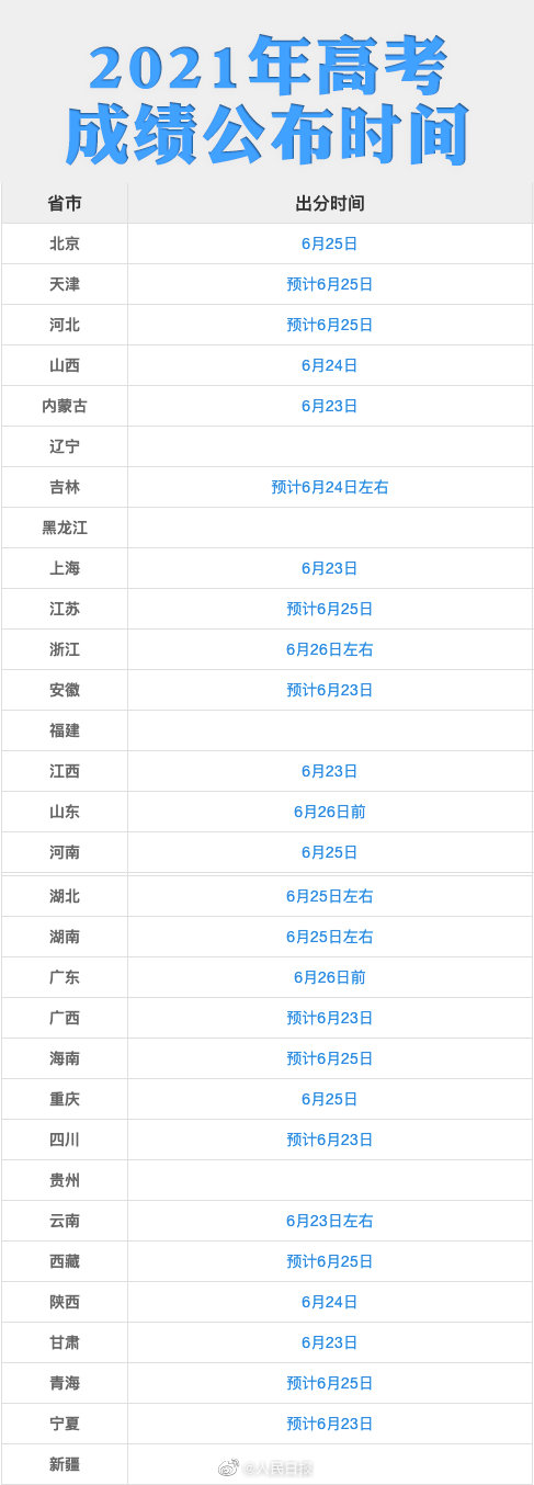 28地已公布高考出分时间！请认准以下官方渠道查询（转给考生）