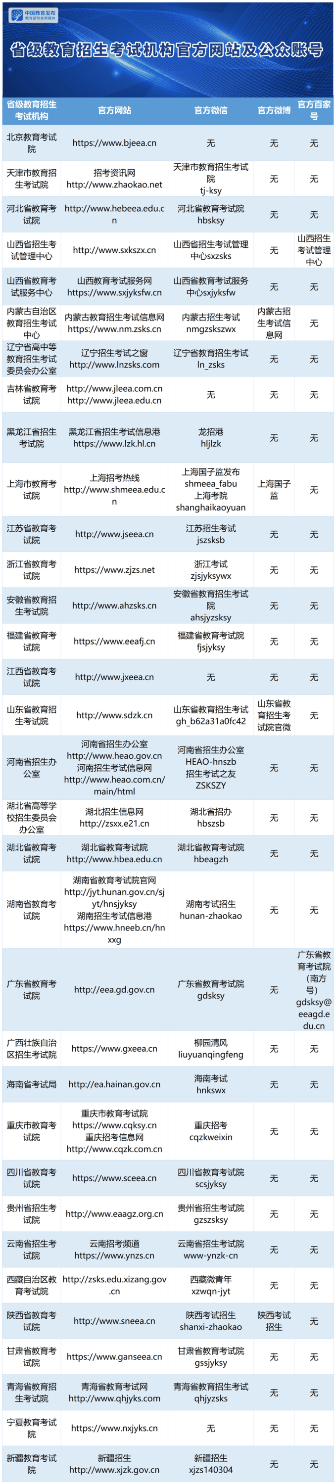 28地已公布高考出分时间！请认准以下官方渠道查询（转给考生）