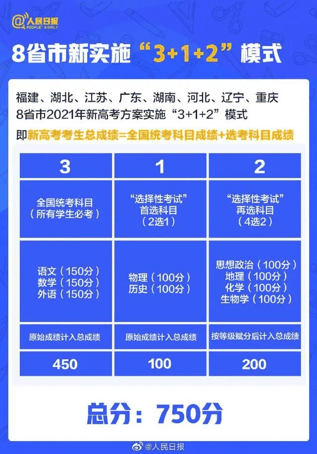 人民日报：2021年高考有这些新变化，考生关注