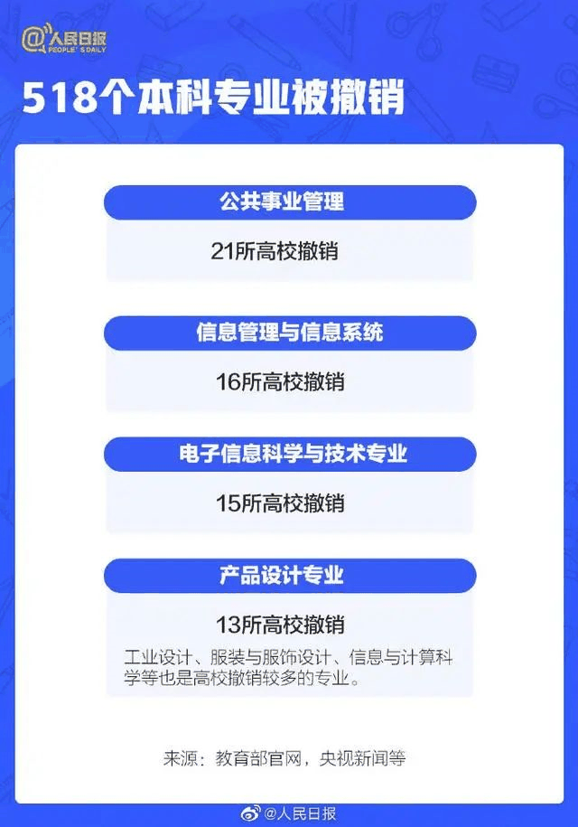 人民日报：2021年高考有这些新变化，考生关注