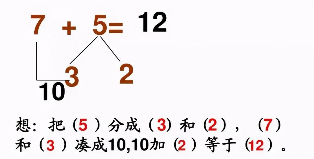 小学《凑十法》练习200道，这个学会了，计算不再出错 ​