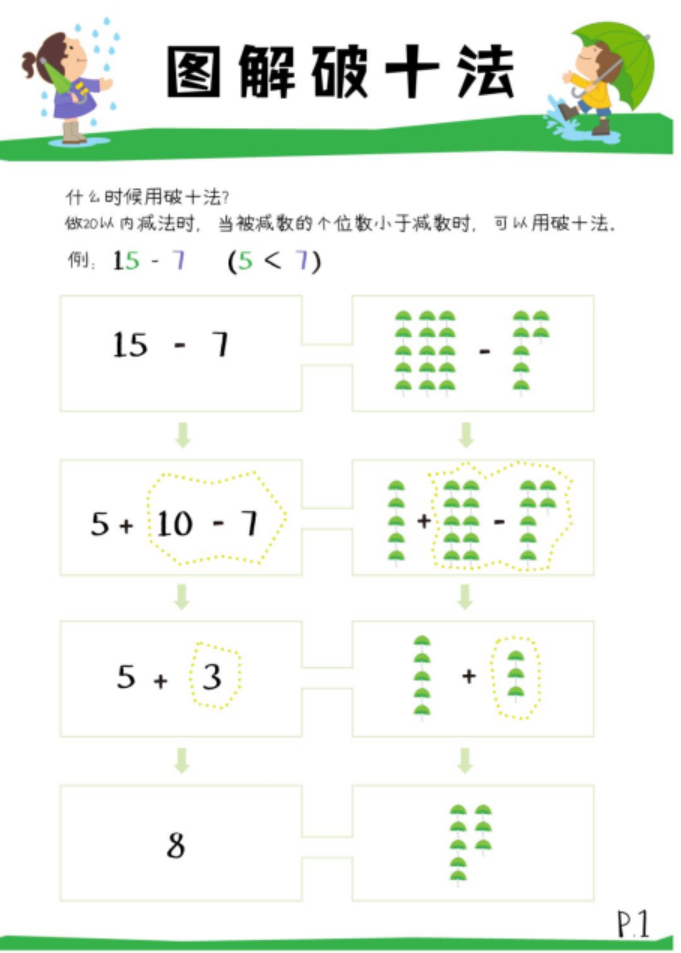小学《凑十法》练习200道，这个学会了，计算不再出错 ​