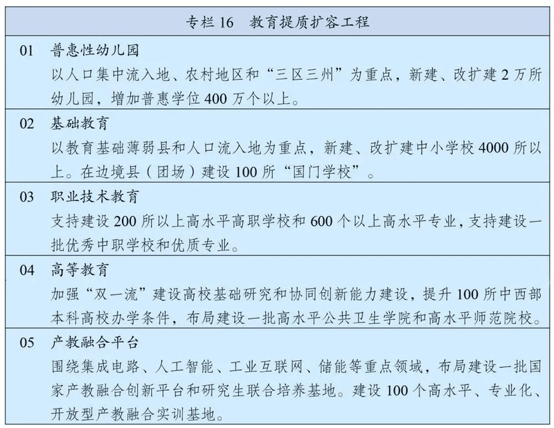 “十四五”规划纲要定了！教育工作未来这么干！
