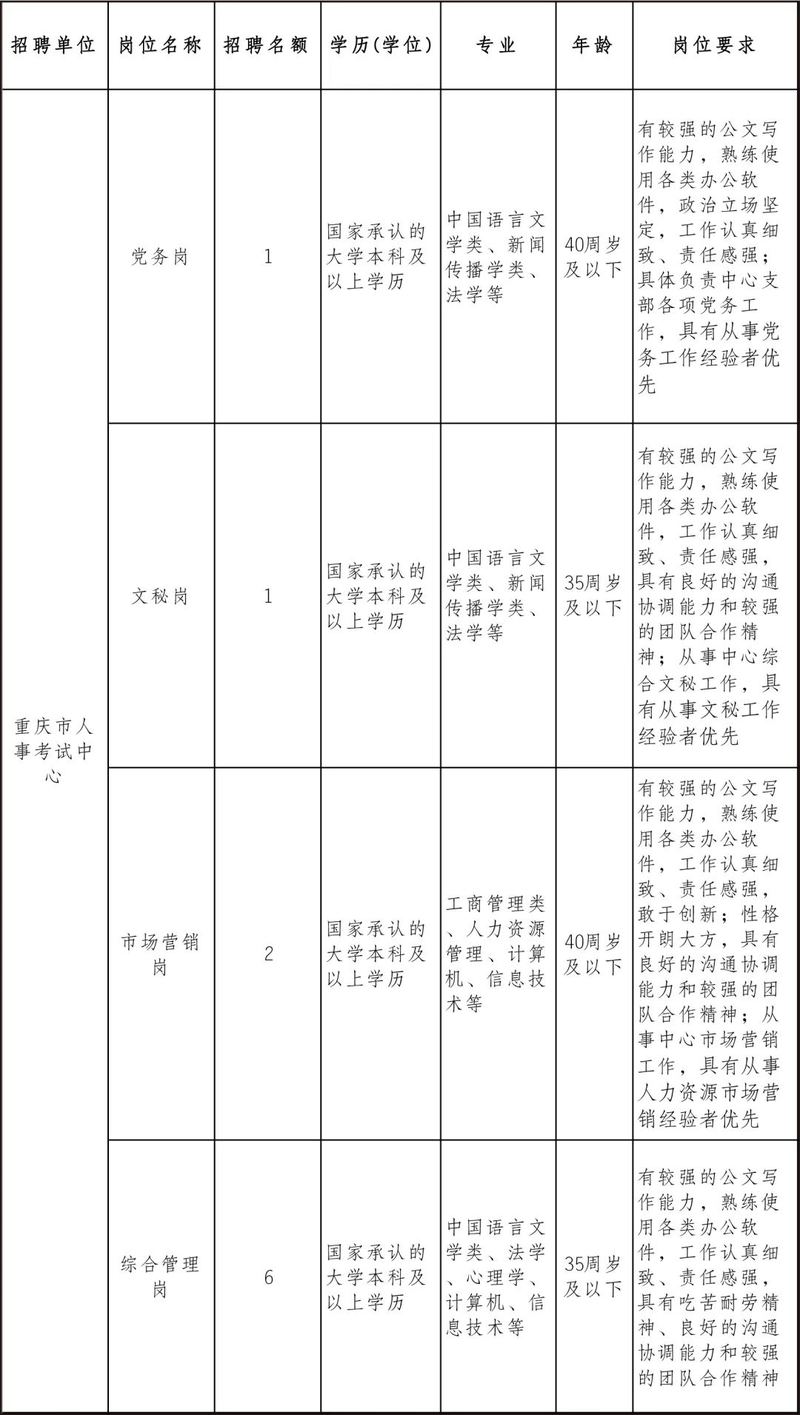 百年成教-速来报名！我市一区县考核招聘105人