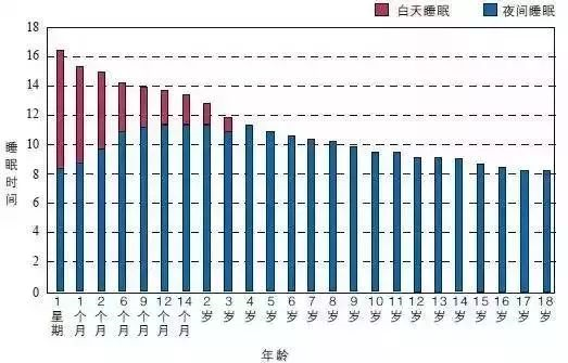 请转给晚睡的学生:熬夜学习精神可嘉,但方法不可取!